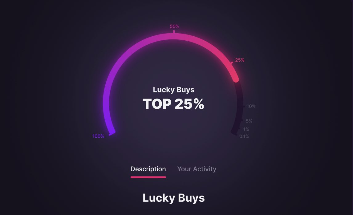 Season 2 is shaping up to be something special.

Lucky Buys have been a hot topic within the community recently..

The team have been cooking and S2 will now start including your spins and counting towards your rank! 

Are you feeling lucky?!🍀
