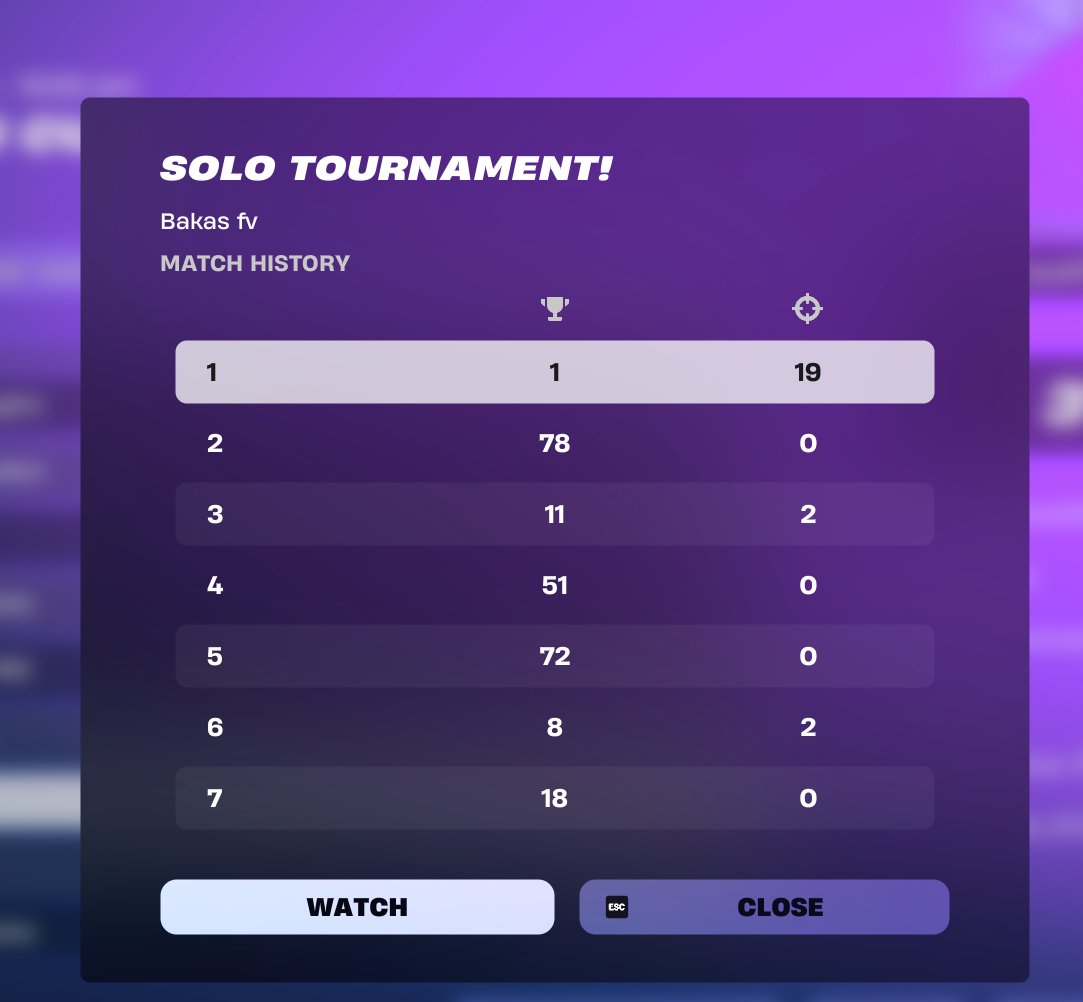 🏆20th solo cash cup🏆
First tourney on my new pc