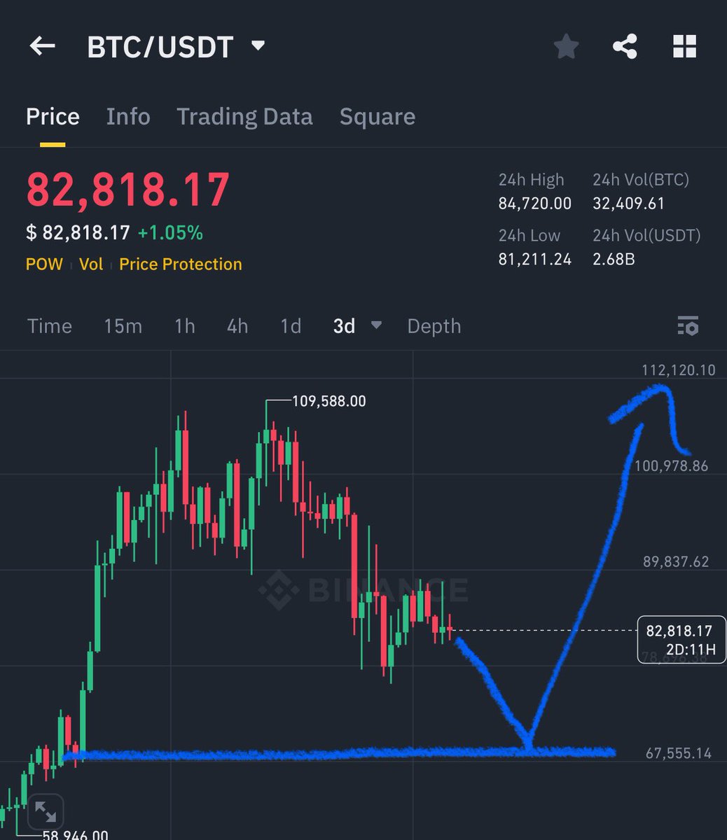 Crypto GVR tweet media