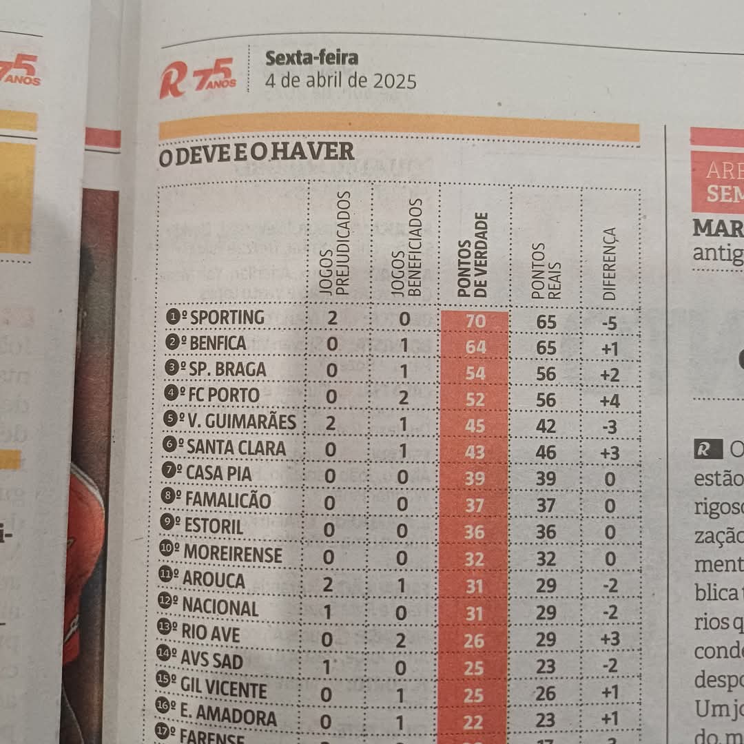Mas eles juram que o Sporting está a ser levado ao colo 🤭