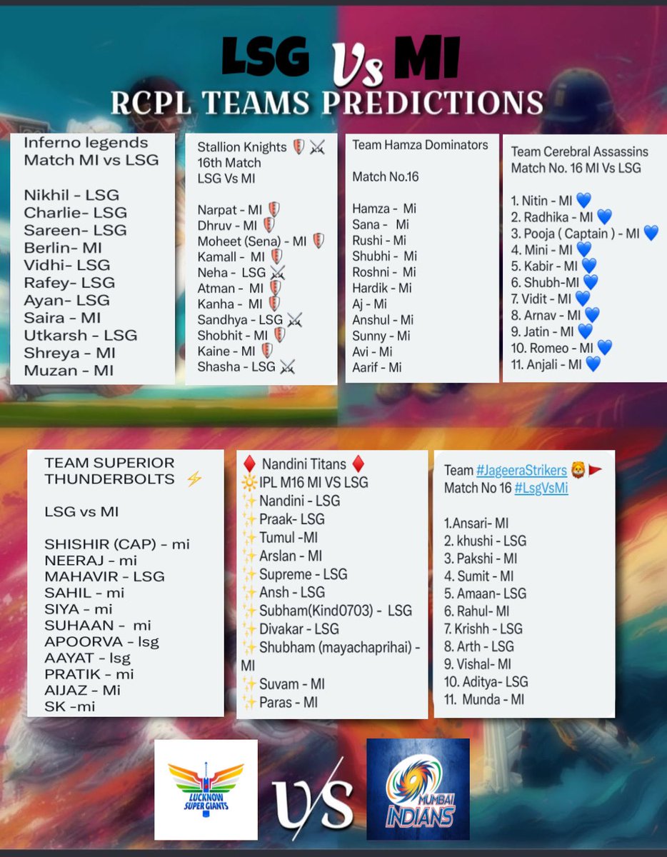 RCPLT20's tweet photo. Prediction of all teams for Match No 16 #LSGvsMI #Rcpl4 https://t.co/qMCwBb8bsm
