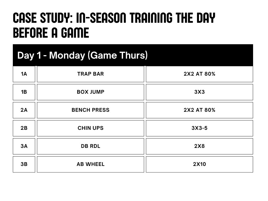 pbasilstrength's tweet image. Training in-season the day before a game?

No problem.

Just front load your heavier work and keep the day-before lift explosive with minimal volume and time under tension to eliminate soreness.