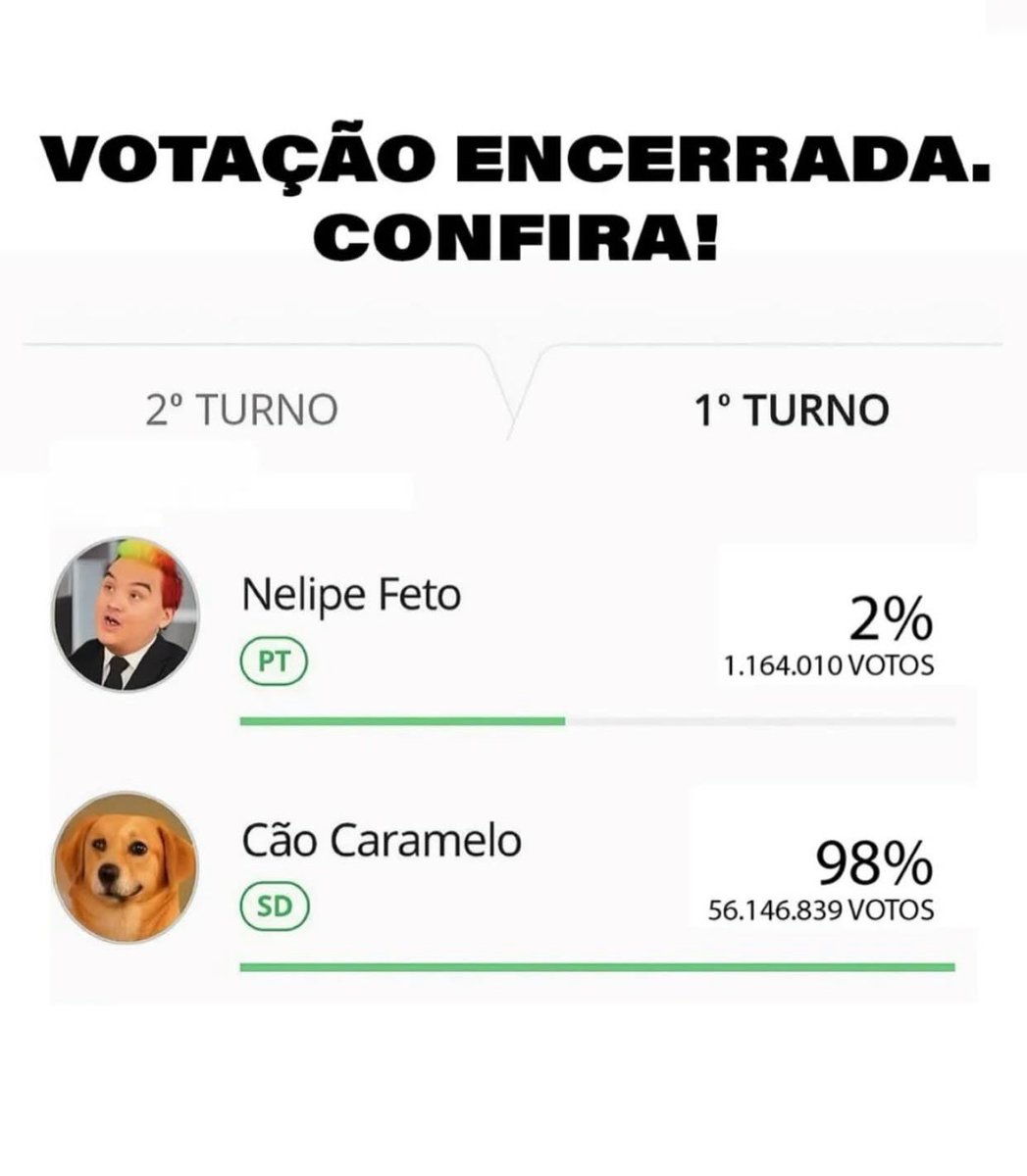 VOTAÇÃO ENCERRADA! 
Quem mais quer deixar seu voto?