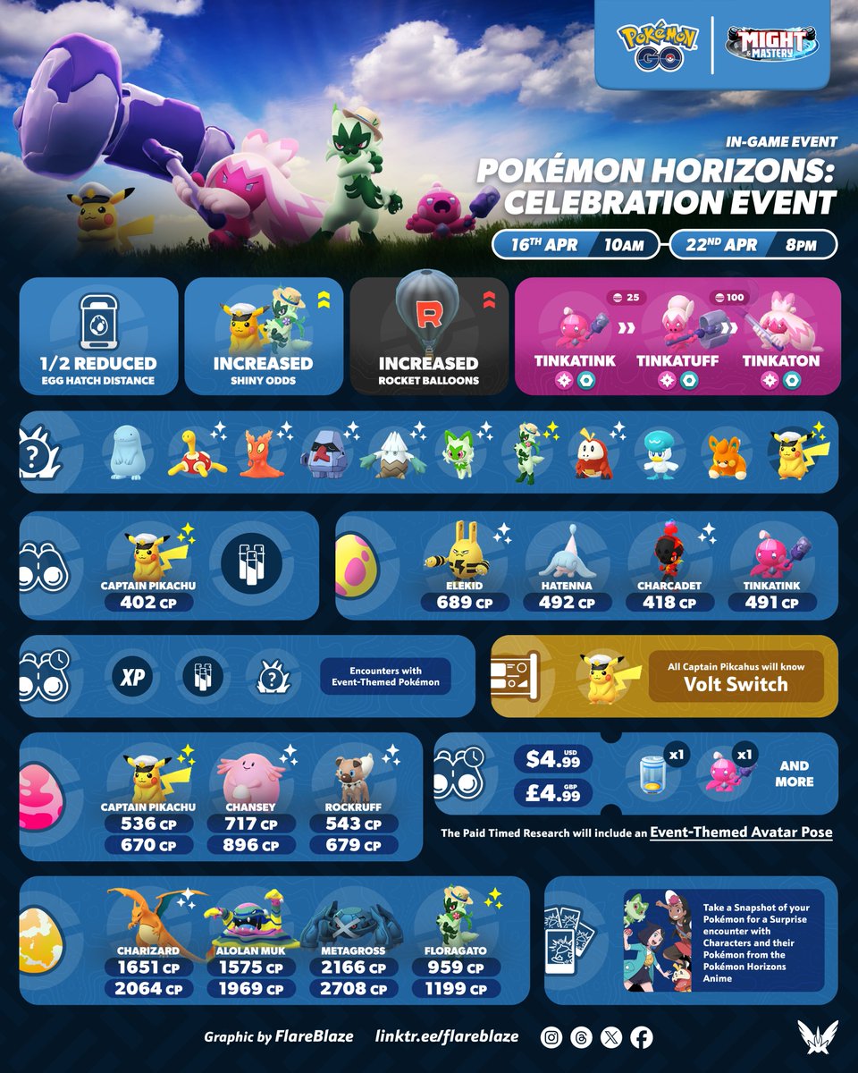 Tinkatink, and its evolutions will be will making their debut during the Pokémon Horizons: The Series Celebration Event 🔨

🗓️ Wed 16th Apr at 10am - Tue 22nd Apr at 8pm Local
 
🥚 Tinkatink will be egg-locked. It will go into 10km eggs after the event ends 

✨ Increased chance