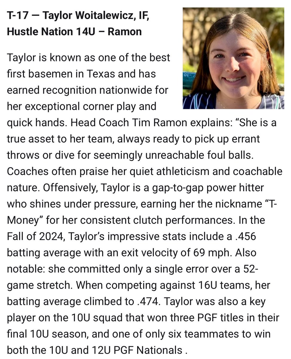 Hustle Nation Ramon 14U (@14uhustlenation) on Twitter photo Congratulations to Taylor Woitalewicz for ranking #17 in the Class of 2029 Line Drive Hot 100!
<a href="/TWoitalewi88776/">Taylor Woitalewicz 2029</a> <a href="/HustleNationFP/">Hustle Nation Fastpitch</a> <a href="/TimRamonHNF/">Tim Ramon</a> <a href="/LineDsoftball/">Line Drive Media</a> <a href="/ExtraInningSB/">EXTRA INNING SOFTBALL</a> <a href="/D1Softball/">D1Softball</a> <a href="/LegacyLegendsS1/">Legacy & Legends Softball</a> <a href="/TGETalent/">Top Gun Events-Talent</a> Congratulations to Taylor Woitalewicz for ranking #17 in the Class of 2029 Line Drive Hot 100!
<a href="/TWoitalewi88776/">Taylor Woitalewicz 2029</a> <a href="/HustleNationFP/">Hustle Nation Fastpitch</a> <a href="/TimRamonHNF/">Tim Ramon</a> <a href="/LineDsoftball/">Line Drive Media</a> <a href="/ExtraInningSB/">EXTRA INNING SOFTBALL</a> <a href="/D1Softball/">D1Softball</a> <a href="/LegacyLegendsS1/">Legacy & Legends Softball</a> <a href="/TGETalent/">Top Gun Events-Talent</a>