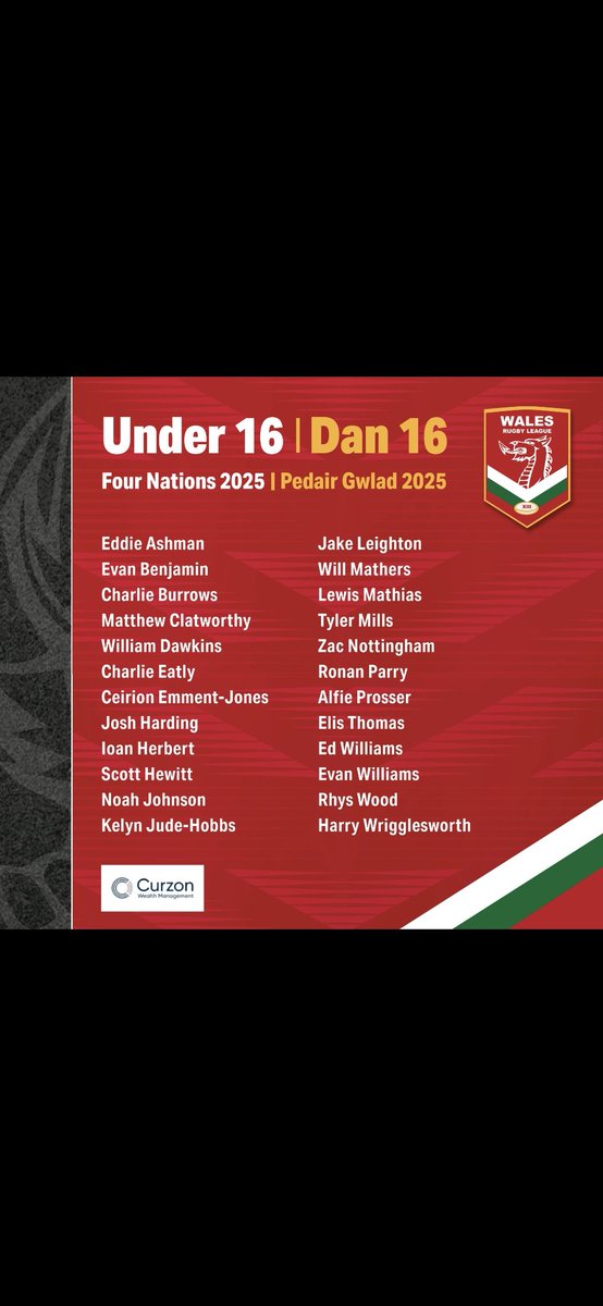 Vikings16s's tweet photo. Huge shout out this afternoon to @Jake_leights07 for successfully getting into the @WalesRugbyL Under 16s Squad for the 2025 Four Nations Tournament!! And a year early!!!!!! Well in Jakey Boiiiii!!! @Leight1987Mark #Vikings #DualCode #DedicationIsKey #WorkHardPlayHarder https://t.co/RSyKTmTsK3