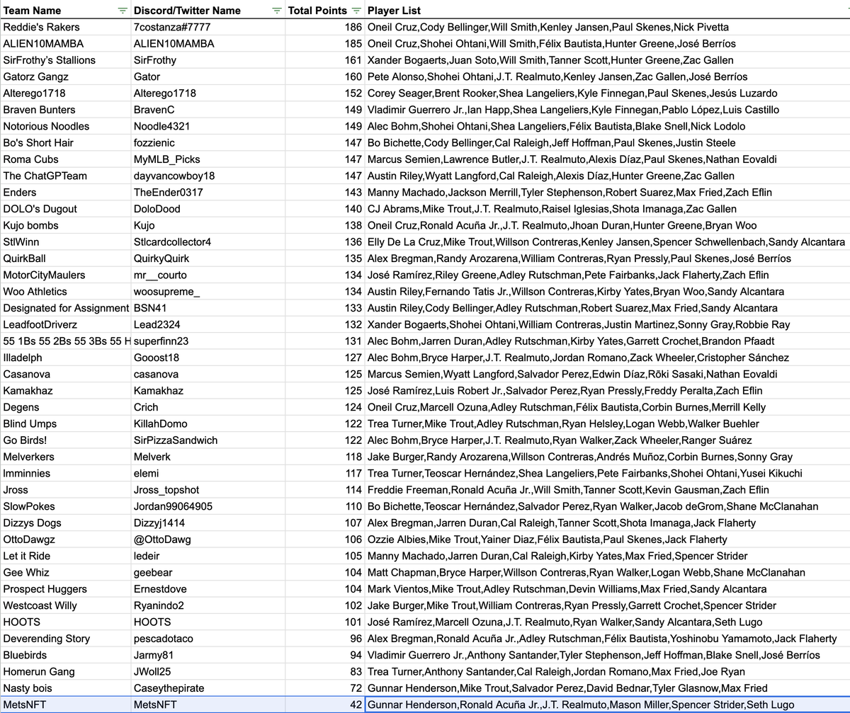 BigLeagz ⚾ tweet media