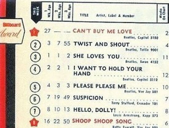 This day in Rock history: The Beatles held the top five spots on the Billboard Hot 100 in 1964.  Those five songs were "Can't Buy Me Love," "Twist And Shout," "She Loves You," "I Want To Hold Your Hand," and "Please Please Me."