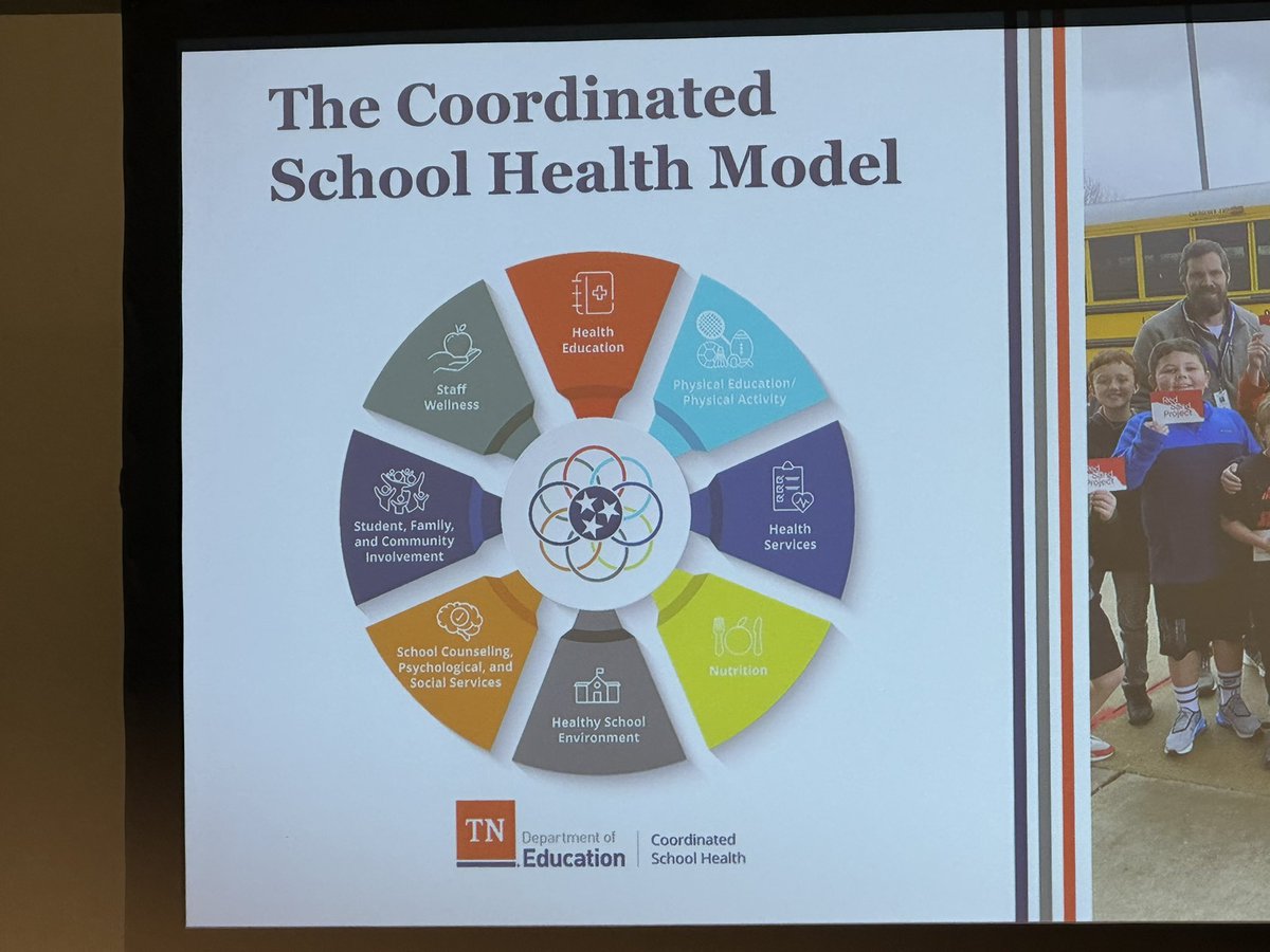 rtmshphysed's tweet image. Very informative session at #SHAPEBaltimore by @TNedu on Coordinated School Health presented by great presenters.