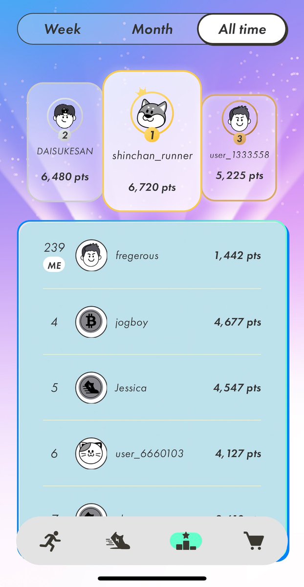 fregerous's tweet image. Day 2 on #STEPNLeaderboards
#Stepnactivationcode 77877934