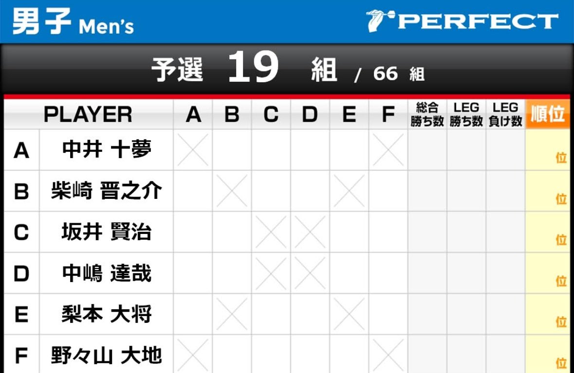 h_hf26's tweet image. 明日はPERFECT名古屋
持ってるものを出し切って頑張ります！！