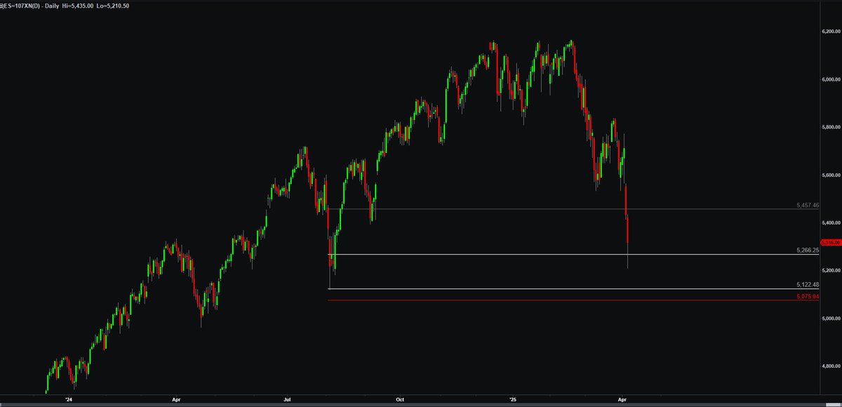 JWLTrading's tweet photo. ‼️ Orders have been tagged ✅ 

Don’t say we didn’t warn you

The time is now
Follow us: https://t.co/1JFFkxP4fu

#SP500 #Nasdaq #trading https://t.co/i14nWng0Rk