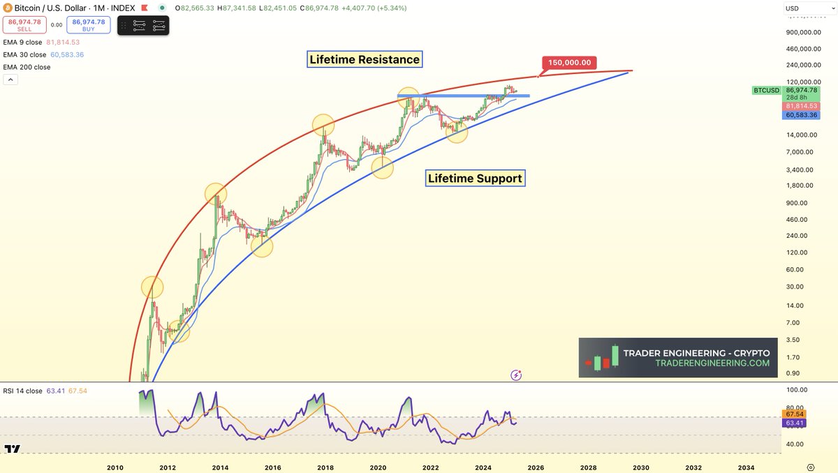 Joe Dean - Trader Engineering tweet media