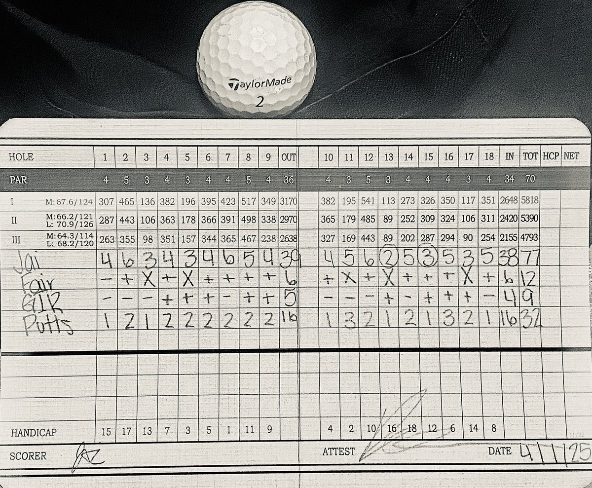 Jai Wiley (@jai_wiley) on Twitter photo This what 77 looks like … my first round scoring in the 70s’… top 10 finish out of 72 players <a href="/NavyAthletics/">Navy Athletics</a> <a href="/CallawayGolf/">Callaway Golf</a> <a href="/NavyGolf/">Navy Golf</a> <a href="/TaylorMadeGolf/">TaylorMade Golf</a> <a href="/wileyfootball/">John Wiley</a> <a href="/jet_wiley/">Jet Wiley</a> <a href="/missy1826_wiley/">Melanie Wiley</a> This what 77 looks like … my first round scoring in the 70s’… top 10 finish out of 72 players <a href="/NavyAthletics/">Navy Athletics</a> <a href="/CallawayGolf/">Callaway Golf</a> <a href="/NavyGolf/">Navy Golf</a> <a href="/TaylorMadeGolf/">TaylorMade Golf</a> <a href="/wileyfootball/">John Wiley</a> <a href="/jet_wiley/">Jet Wiley</a> <a href="/missy1826_wiley/">Melanie Wiley</a>