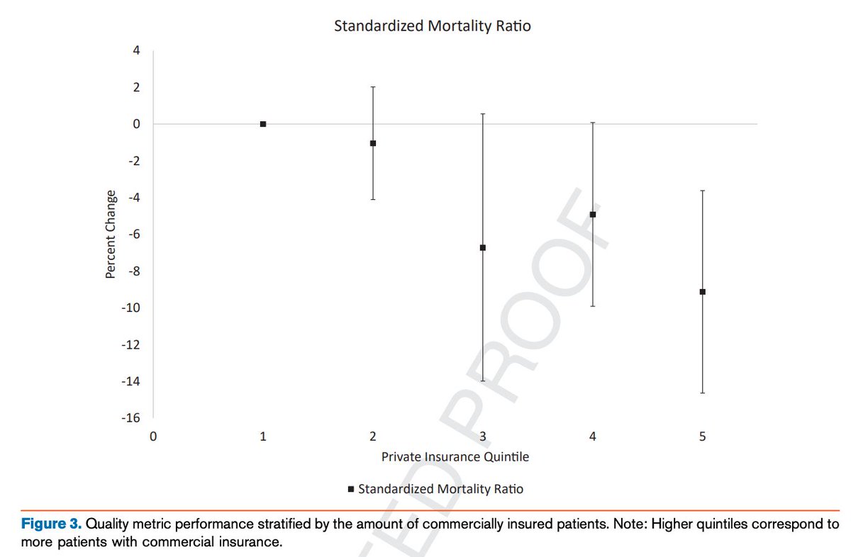 Commercial Health Insurance and Quality of Care in US Dialysis Facilities 

kidneymedicinejournal.org/article/S2590-…