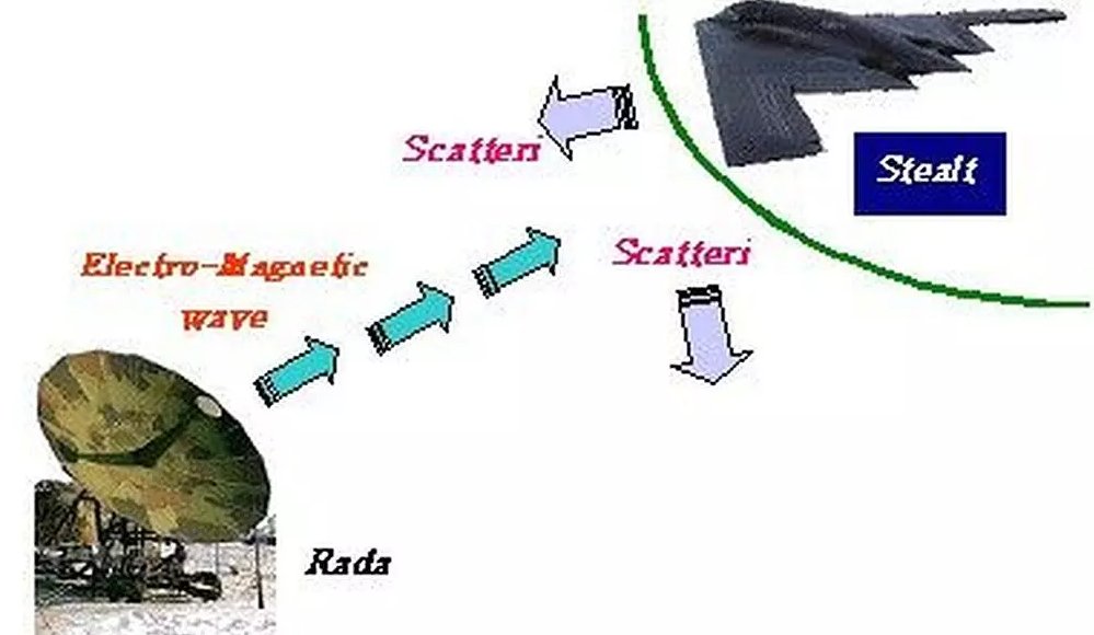 MilitaryIr's tweet image. 🚩بسم ا..
🚩🇮🇷ایده تولید ماده جاذب امواج رادار بومی
#MILITARY_IR #iron_man63 #RAM #radar #iran
#میلیتاری #مواد_جاذب_امواج_رادار #ایران