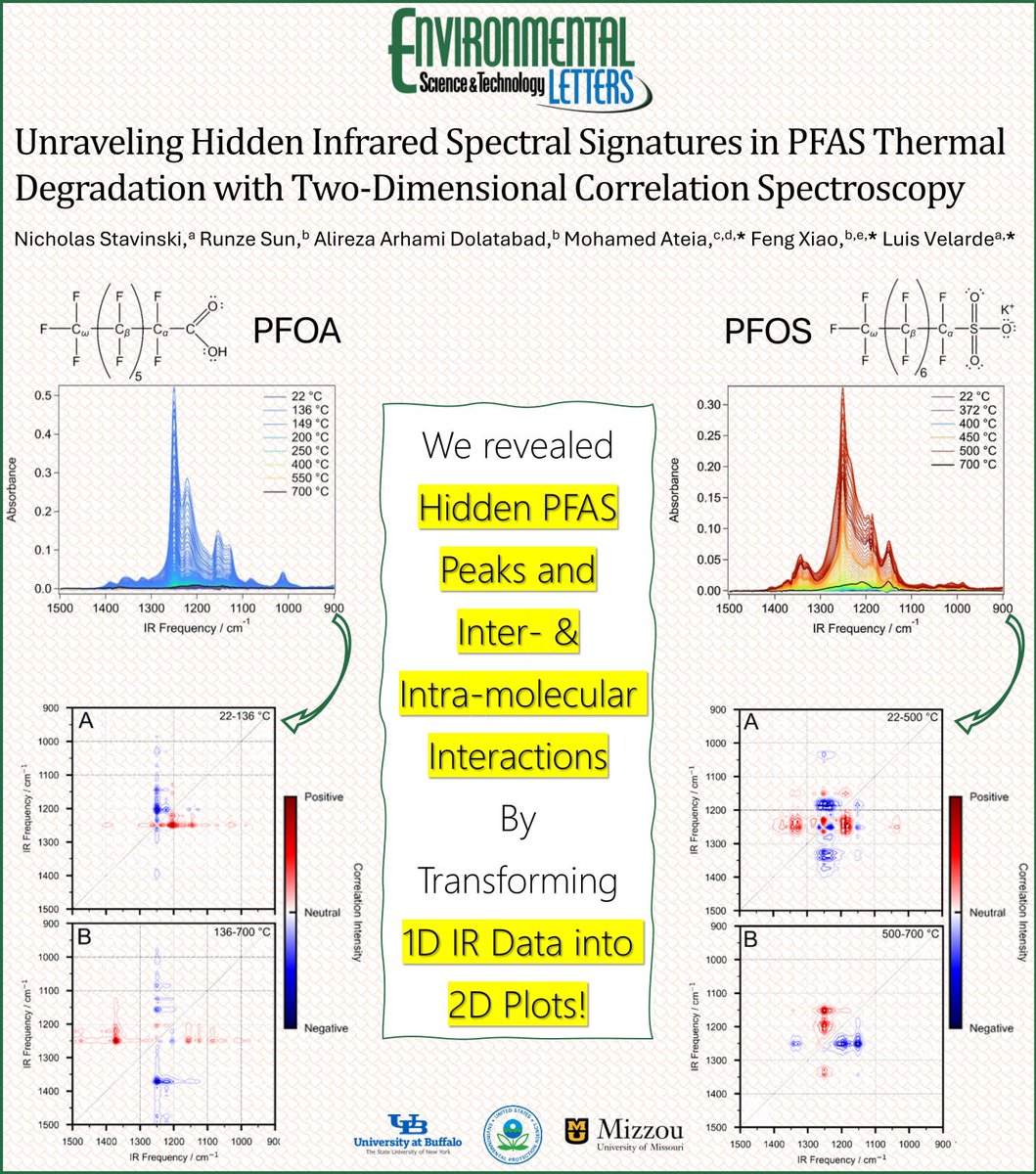 Mohamed Ateia Ibrahim (@moha_ateia) on Twitter photo Now Online! <a href="/EnvSciTech/">Environmental Science & Technology Journals</a>
Unraveling Hidden Infrared Spectral Signatures in #PFAS #Thermal #Degradation with Two-Dimensional Correlation Spectroscopy
pubs.acs.org/doi/10.1021/acโฆ Now Online! <a href="/EnvSciTech/">Environmental Science & Technology Journals</a>
Unraveling Hidden Infrared Spectral Signatures in #PFAS #Thermal #Degradation with Two-Dimensional Correlation Spectroscopy
pubs.acs.org/doi/10.1021/acโฆ