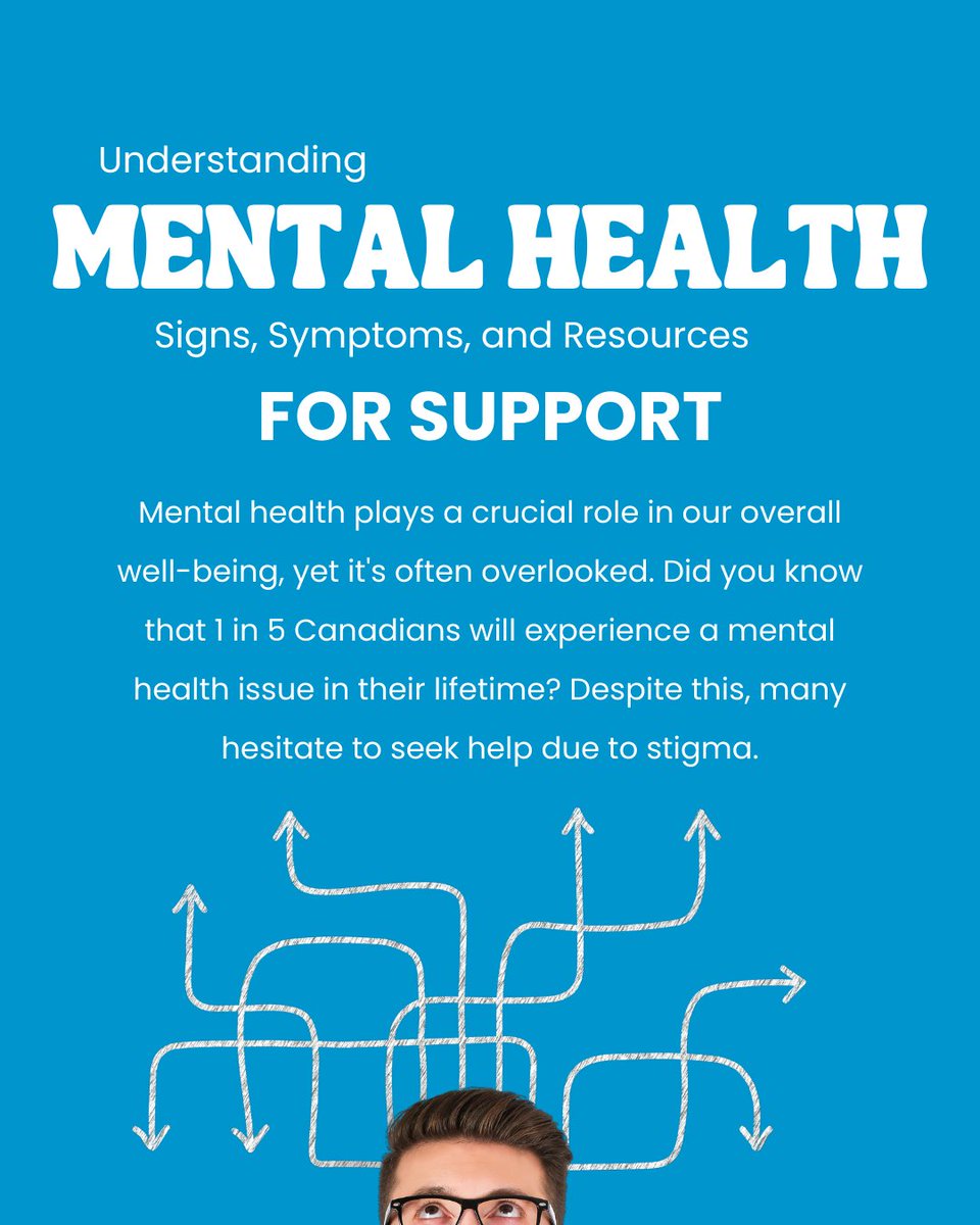 In Canada, over 6.7M people are living with a #mentalhealth problem or illness. In the U.S. approximately 57.8M adults experience #mentalillness annually. Combined, this totals approximately 64.5M individuals in Canada and the U.S. facing mental health challenges each year.