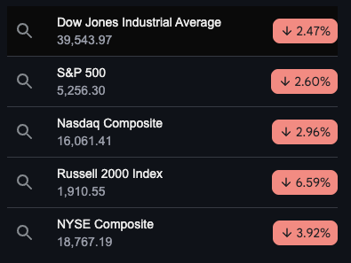 Someone add the burning fire background. Why are they clapping? Markets down immediately