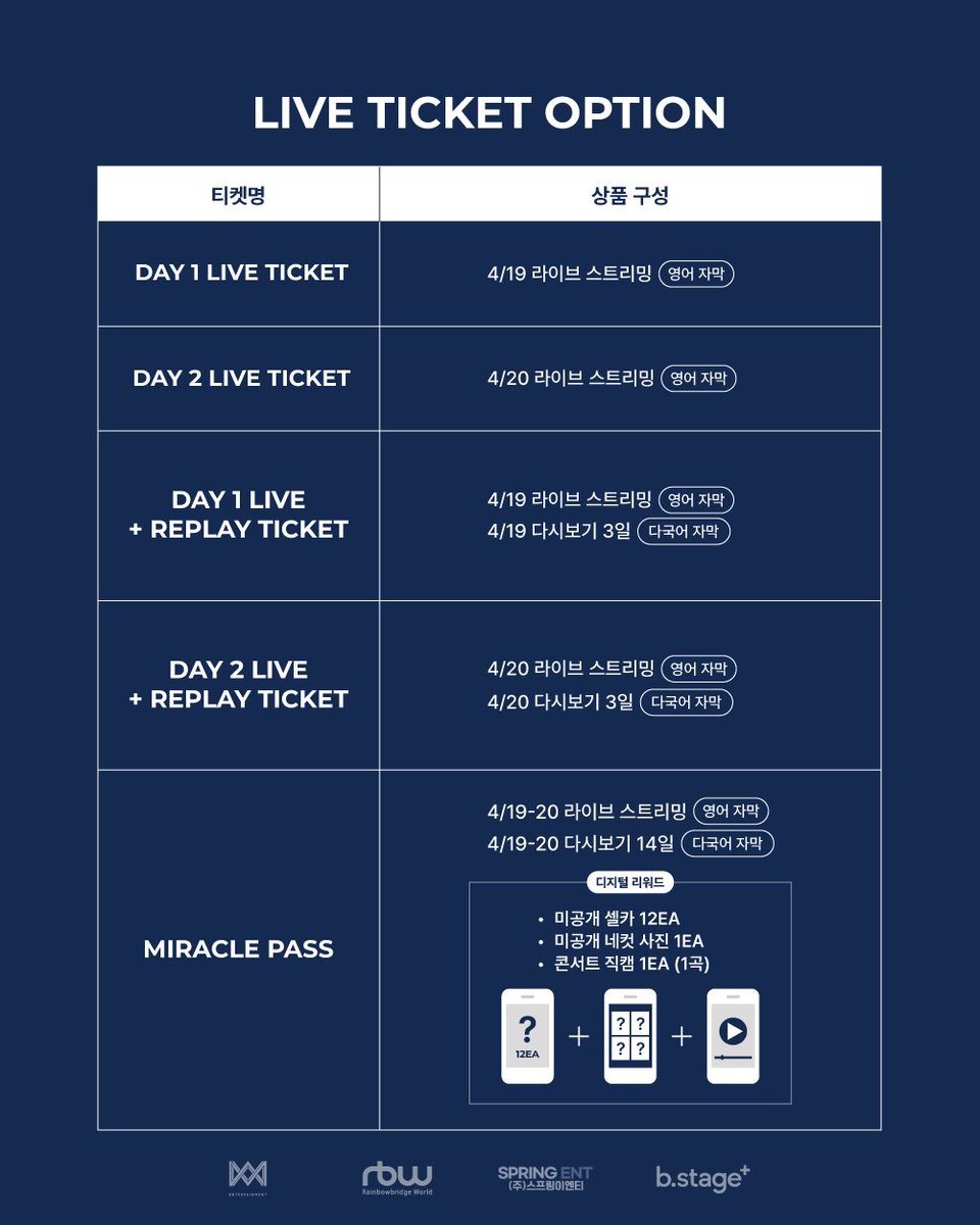 ‘2025 OH MY GIRL CONCERT 'Milky Way’ 🌌라이브 스트리밍 티켓 이벤트!

비스테이지에서 보글이들을 위한 선물을 준비해 주셨어! 이 트윗을 리트윗하고, <a href="/bstageplus/">b.stage+ | 비스테이지플러스</a> 계정을 팔로우하면 이벤트 참여 완료! 이벤트에 참여해 준 보글이 중 5명을 선정하여 오마이걸 콘서트 라이브 스트리밍 티켓(1인