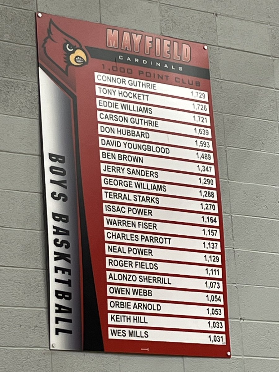 2 more names were added to the 1000pt board last night! Senior <a href="/Issacpower11/">Issac Power</a> finished #13 all time with 1,164 and senior @owenwebb1254 finished #19 with 1,054!  Really neat moment for these two, Coach Parrott, and Neal Power(Issacs Dad), to see their names on the board! 🔴🏀⚫️