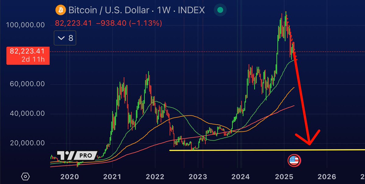 That Martini Guy ₿ tweet media