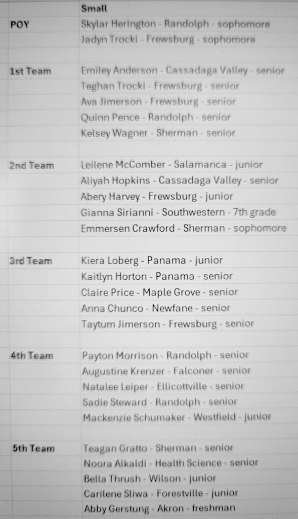 All-TML Small School teams, 24-25 season: