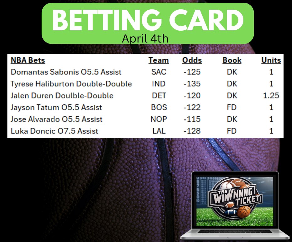 TWTicketYT's tweet photo. Friday #NBA betting card!  
#nbaprops #GamblingX #nbabets #DraftKings 
https://t.co/uPtuYcVU9L https://t.co/FQfAsKfILo