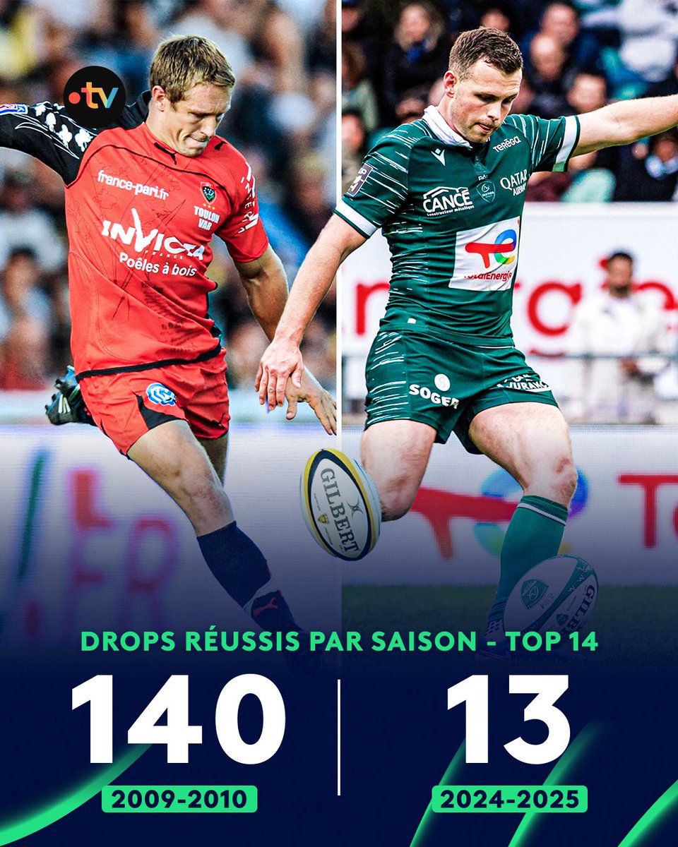 🏉 #TOP14 | ❌ Le drop, arme offensive jadis capitale, se fait de plus en plus rare sur les terrains de rugby.

En 15 ans, son utilisation a été divisée par 10 en Top 14 : mais pourquoi une telle évolution ? ⤵️