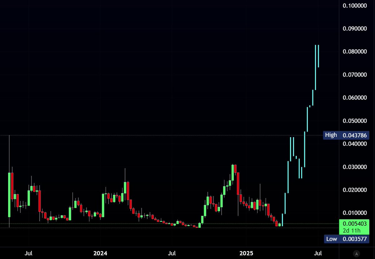 What it would look like if HEX actually pumped...