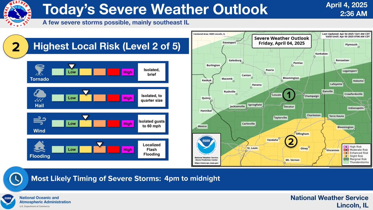 There is a threat for severe storms this afternoon and tonight, especially across portions of east central and southeast Illinois. The increase to level 3 across portions of the far southeast is due to an increase in the wind threat. #ilwx