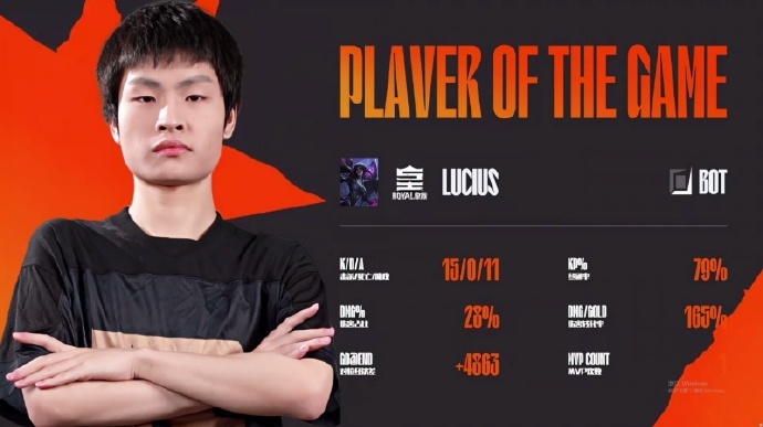 RNG's tweet image. #2025LDL Spring | Group Stage - Champion Cup
RYL 1-3 AL.Y
In Game 2, Lucius' Kai'Sa dominated the Rift and secured the MVP! 🔥 With precise positioning, explosive teamfight damage, and clutch plays, he led AL.Y to a commanding victory.
🔹 Highlights:
✔️ Insane mid-game flanks &…
