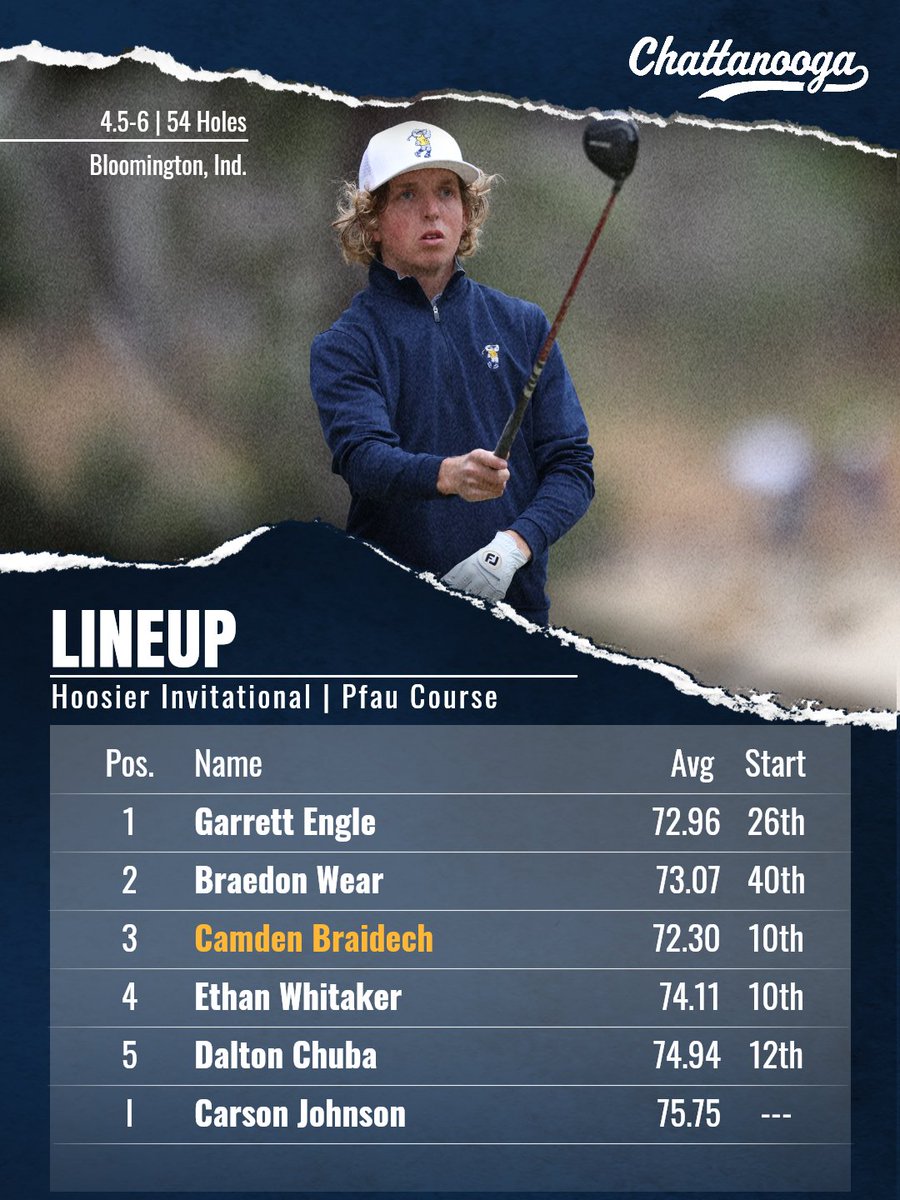 Chattanooga Men's Golf tweet media