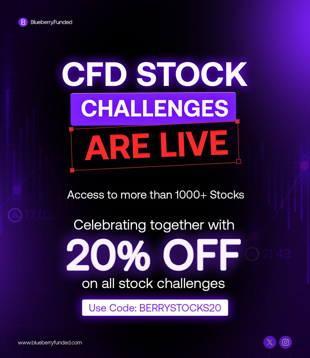 Attention Traders! 🔔

Blueberry Funded has just revolutionized the game with our Stock Challenges! ⚡️

🚨 WE ARE LIVE 🚨

Trade stocks with up to $100,000 in simulated funding, enjoy 80% profit splits, and benefit from no time limits. Elevate your trading journey today with more