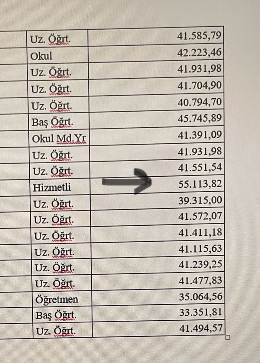 Türkiyede gelir adaletsizliğinin en çarpıcı örneği olabilir