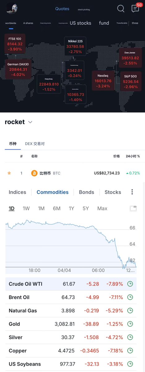 jamiewoobtc's tweet image. Not Gold, Not stocks,who is the god of Asset Now？

#stockmarketcrash #bitcoin #tariffs #trump #gold