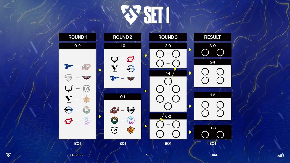 LJL(League of Legends Japan League) on X: LJL(League of Legends Japan League) on X: