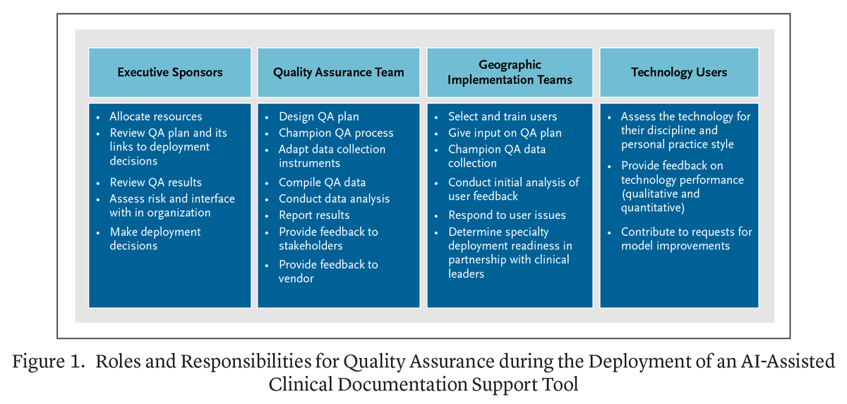 A rapid quality assurance process with early deployment of an AI-assisted clinical documentation support tool in an integrated delivery system uses multiple workstreams and crowdsourced data to inform decisions. Learn more in a Case Study: nejm.ai/4iGqsel