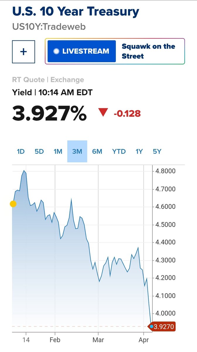 If institutional investors are nervous they should just plow trillions of dollars into treasuries 

Make Mortgage Rates Great Again