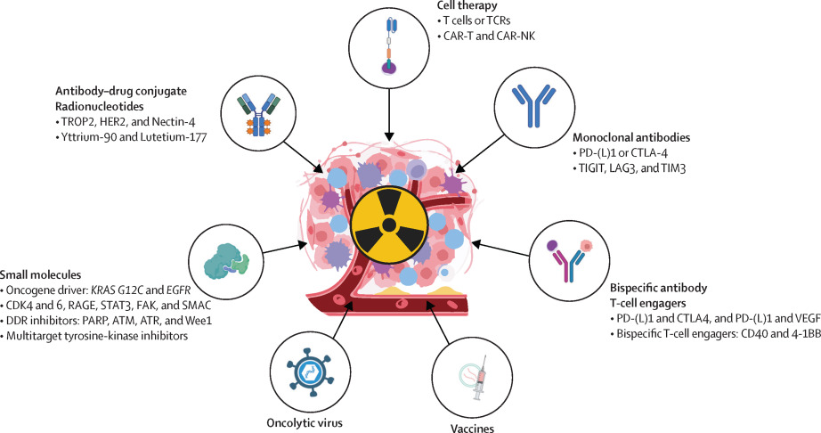 The Lancet Oncology (@thelancetoncol) on Twitter photo Review: Antonin Levy, <a href="/drcmassard/">Christophe Massard</a>, <a href="/StefanMichiels/">Stefan Michiels</a>, and <a href="/Edradonc/">Eric Deutsch</a> highlight the latest developments and future directions for early-phase clinical trials that combine precision drug–radiotherapy strategies #radiotherapy
thelancet.com/journals/lanon… Review: Antonin Levy, <a href="/drcmassard/">Christophe Massard</a>, <a href="/StefanMichiels/">Stefan Michiels</a>, and <a href="/Edradonc/">Eric Deutsch</a> highlight the latest developments and future directions for early-phase clinical trials that combine precision drug–radiotherapy strategies #radiotherapy
thelancet.com/journals/lanon…