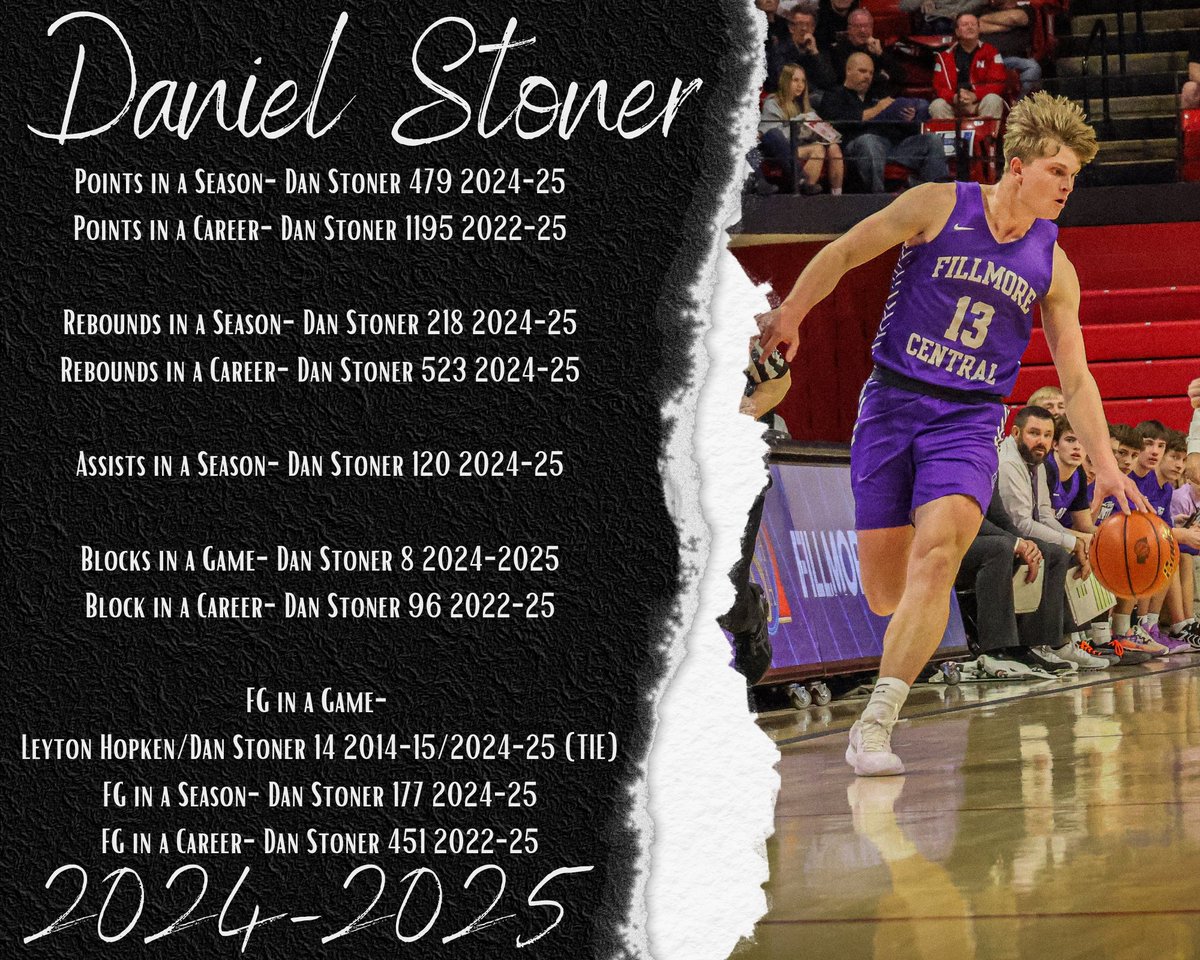 Congrats on a great season! Thanks to Mrs. Wit for the graphic!