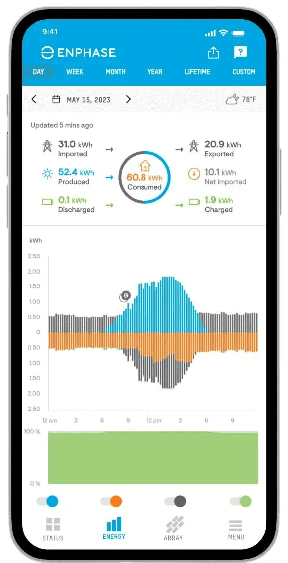 solphos's tweet photo. ☀️📈 Is your solar system performing at its best? @Solphos shares tips on effectively monitoring your solar performance to maximize efficiency and savings.

🔗 https://t.co/hdV1w9l112

#SolarMonitoring #RenewableEnergy #Solphos https://t.co/zFmkckBuKD