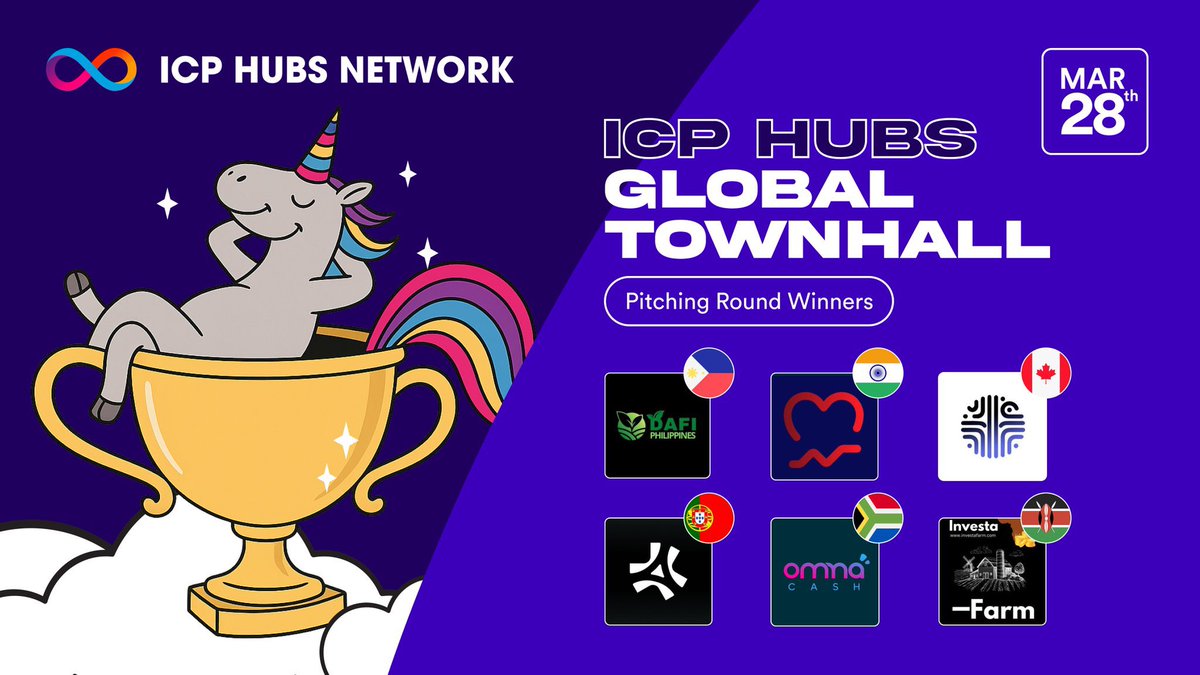 icphub_PH's tweet photo. 🚀 Sobrang congrats sa lahat ng nanalo sa ICP Global Townhall Pitching Round! 🏆👏

Grabe—18 hours of non-stop pitching mula sa 60+ #Web3 startups around the world! 🌐⚡ At ngayon, may verdict na ang ating panel of global judges. Big props sa lahat ng sumali, pero lalo na sa mga top picks na ito:

🇵🇭 @wearedafiph
🇮🇳 @lyfelynk
🇰🇪 @investa_farm
🇵🇹 @ic_toolkit
🇲🇽 @isracts
🇨🇦 @bipquantum

At syempre, isang MALAKING CONGRATULATIONS sa very own representative ng Pilipinas—DAFI (@wearedafiph)! 🇵🇭🔥

DAFI is revolutionizing agri-finance using the #InternetComputer Protocol (#ICP) ♾️ and AI 🤖—empowering farmers through decentralized tools and smarter financial solutions. Isa itong proud moment para sa buong PH Web3 builder community, dahil pinatunayan ng DAFI na kaya nating makipagsabayan at manguna sa global tech stage. 🌏✨

Sobrang nakakainspire makita na may Filipino-led project na kinilala sa isang international event kung saan nandun ang top VCs, mentors, at angel investors 💼💡💰 from all over the world. From Europe to Asia, Africa to the Americas—lahat nakatutok! 👀

This is more than just a win—it’s a statement: Web3 builders from the Philippines are world-class. 🌟🇵🇭

Muli, congrats DAFI and all the winning teams! Let’s continue to #BUIDL the future together. 🙏🏆

#GlobalTownHall #ICPHubs #BuildTheWorld