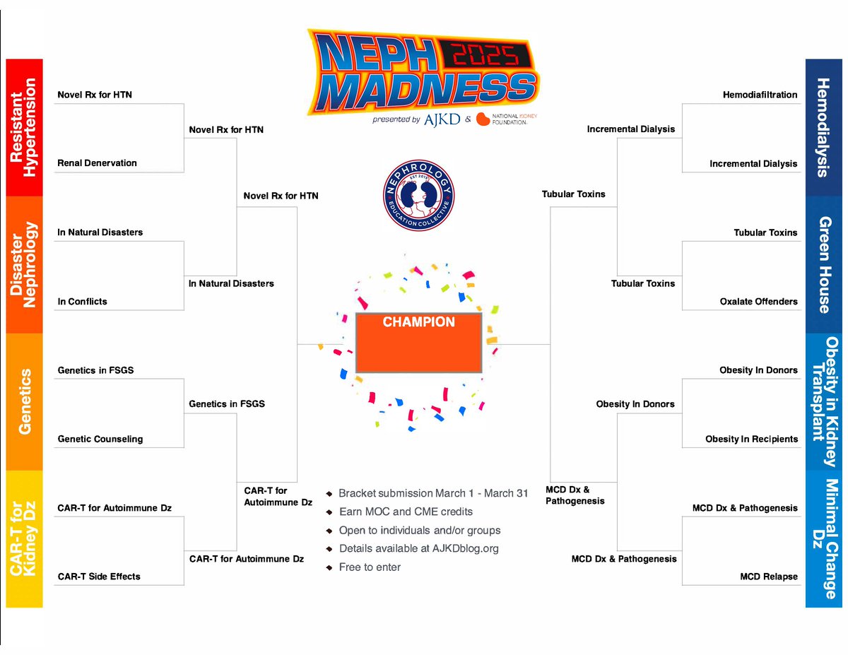 Left and Right Kidney results will be revealed on Monday!    

Until then, check out the current #NephMadness 2025 Bracket and read the Blue Ribbon Panel comments defending their picks: bit.ly/NM25Filtered4