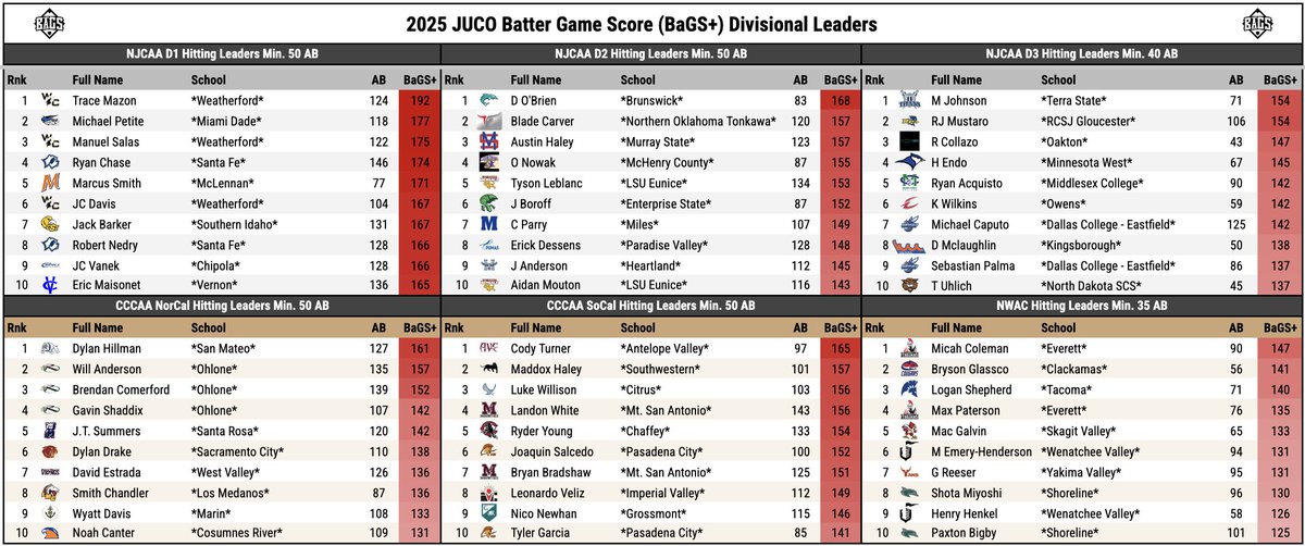 Pitcher DIGS tweet media