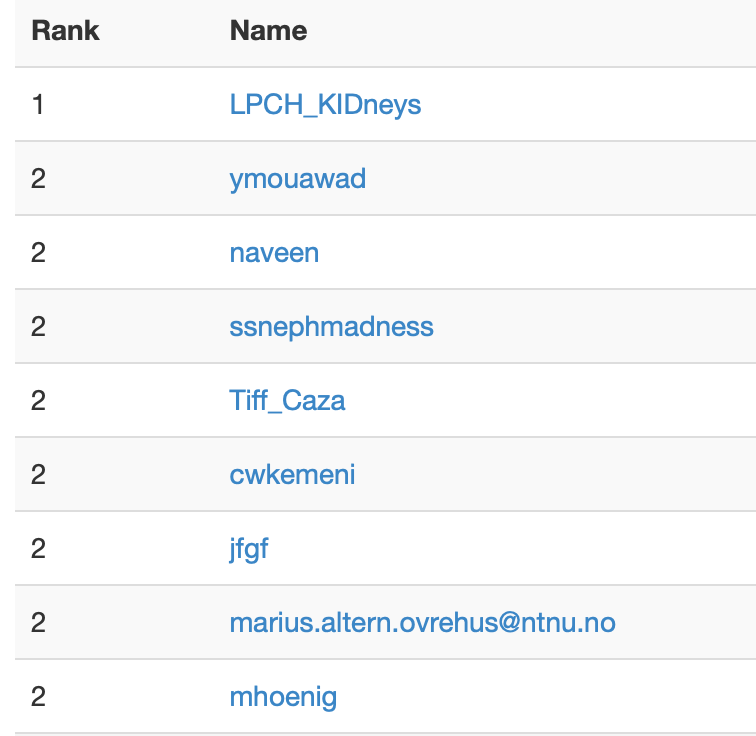 Did the Blue Ribbon Panel keep you alive or break your heart and your bracket after just the first round?   

Check how your #NephMadness bracket is doing: bit.ly/2GZNoEl 

Congrats to these folks on top of the leaderboard: