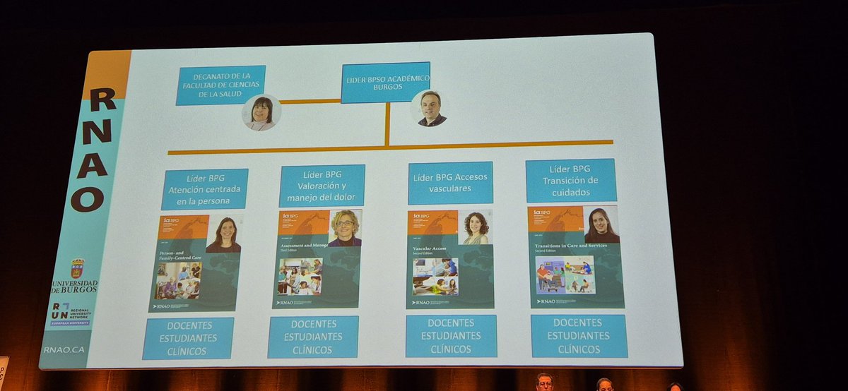 Mesa.Nuevas estrategias docentes.María Elena Sánchez Gutiérrez. #Enfermera.Facultad de Ciencias de la Salud.Burgos. Programa implantación GBP  1 #BPSO académico a nivel nacional  #CastillaYLeon <a href="/DorisGrinspun/">Dr. Doris Grinspun 🇨🇦 RN, PhD, FAAN, O.ONT</a> <a href="/BPSOspain/">BPSO</a> <a href="/Bpso_Host_CyL/">BPSO_HOST_CastillayLeón</a>  #faecap25 #acalefyc25 #liderazgo #enfermeras