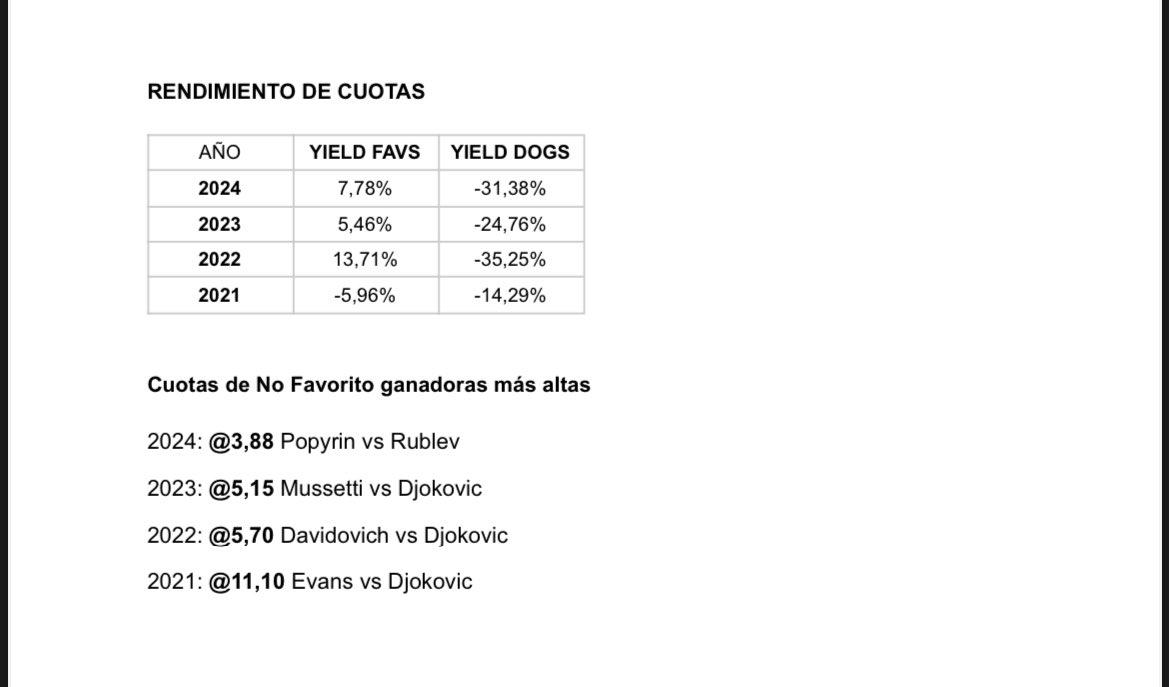 Previa de Montecarlo ✍️🎾 (2/2)