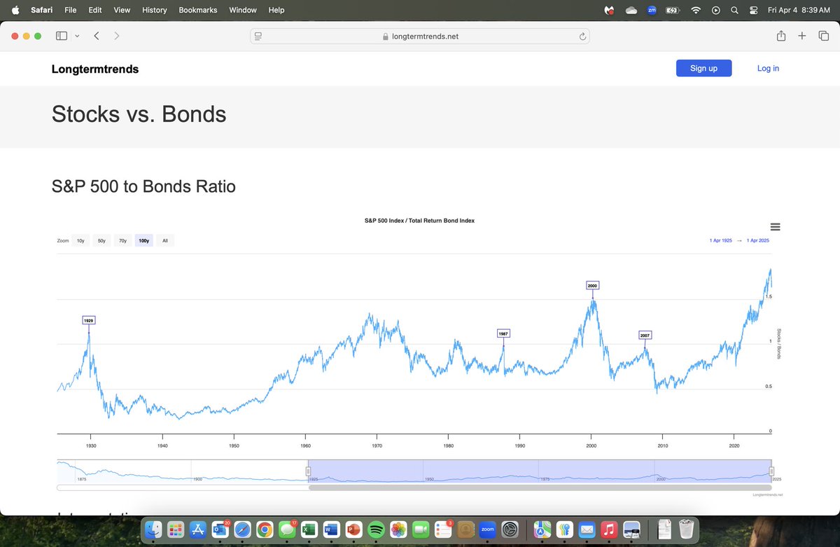 Stephane De Baets (@stephanedebaets) on Twitter photo The only chart that matters . The tariffs are great it reset what was long overdue , but real estate <a href="/realDonaldTrump/">Donald J. Trump</a> <a href="/AlderLaneEggs/">Marc Cohodes</a> <a href="/CNBCFastMoney/">CNBC's Fast Money</a> <a href="/tZERO/">tZERO</a> <a href="/aspen_digital/">AspenDigital</a> The only chart that matters . The tariffs are great it reset what was long overdue , but real estate <a href="/realDonaldTrump/">Donald J. Trump</a> <a href="/AlderLaneEggs/">Marc Cohodes</a> <a href="/CNBCFastMoney/">CNBC's Fast Money</a> <a href="/tZERO/">tZERO</a> <a href="/aspen_digital/">AspenDigital</a>