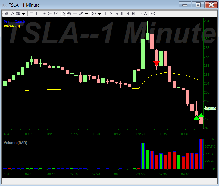 Roane_H's tweet photo. @ValentinTrades $TSLA today .... your system 👍👍 https://t.co/NREFdrVl5K